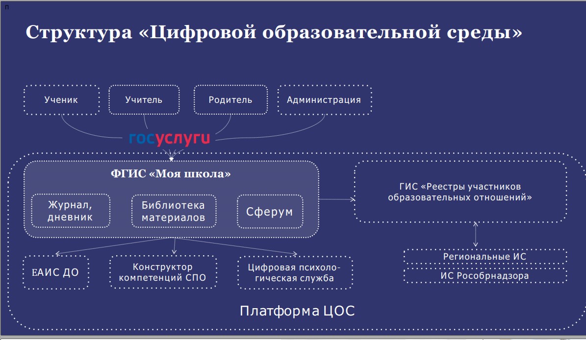 структура ЦОС.jpg
